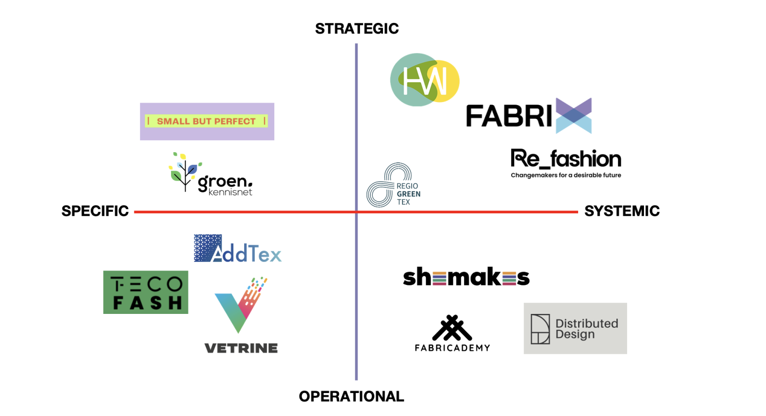Resource matrix